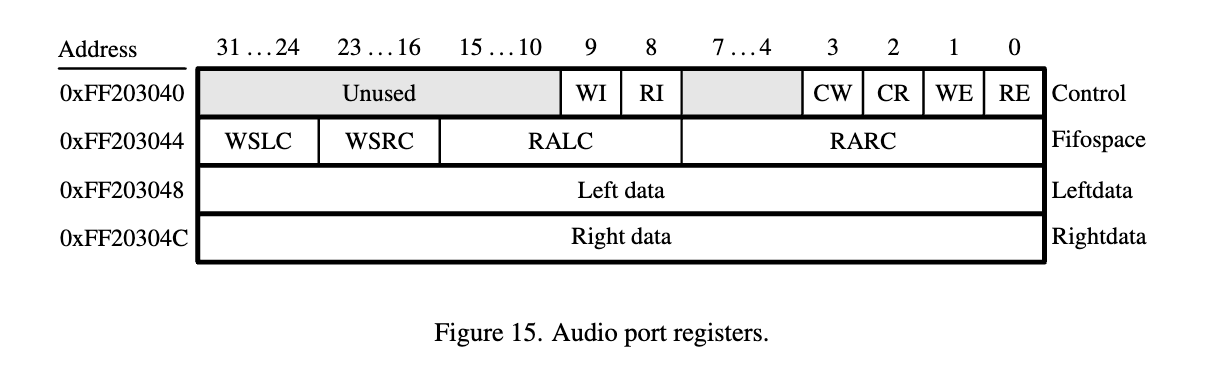 audio i/o